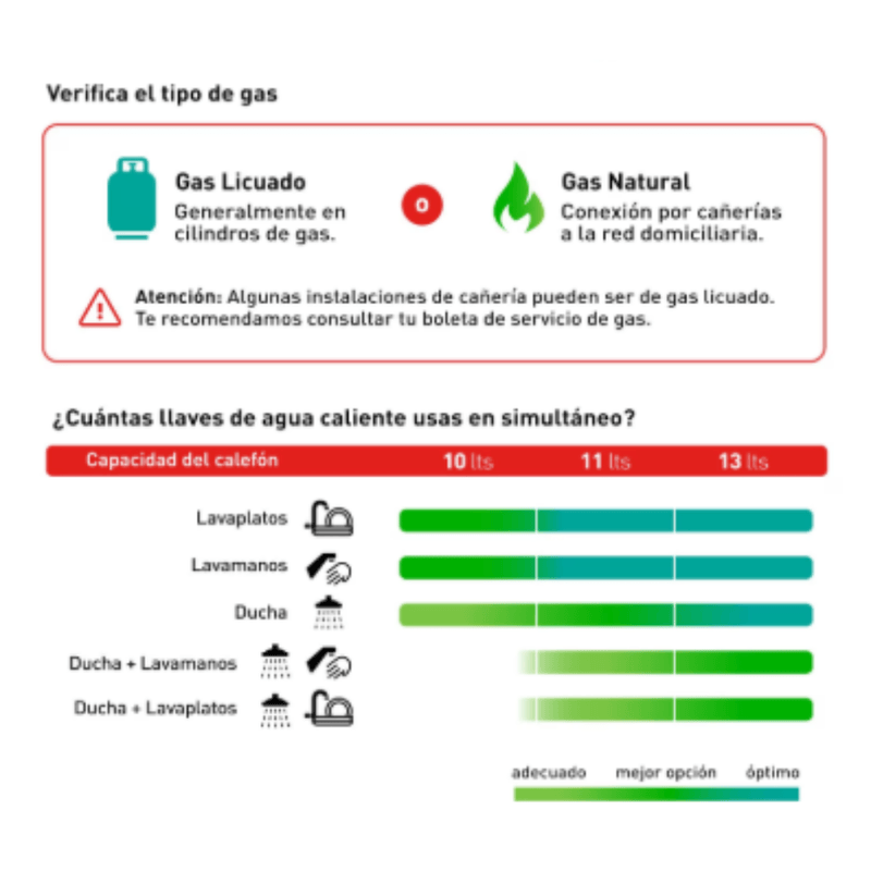 calefont_gas_licuado_11l_splendid_4